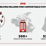 Oyo Inn Dallas South